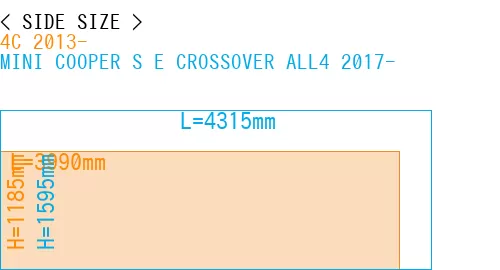 #4C 2013- + MINI COOPER S E CROSSOVER ALL4 2017-